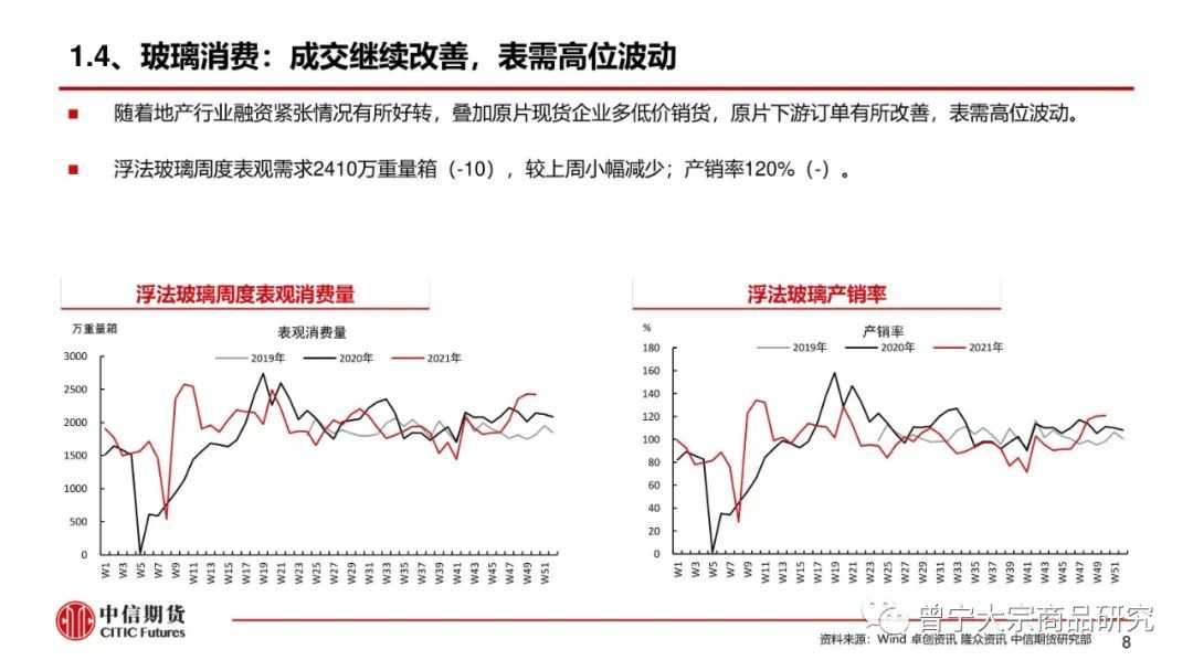 【玻璃、纯碱】库存继续去化，市场报价平稳(图9)
