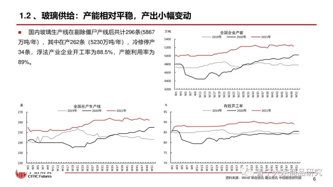 【玻璃、纯碱】库存继续去化，市场报价平稳(图7)