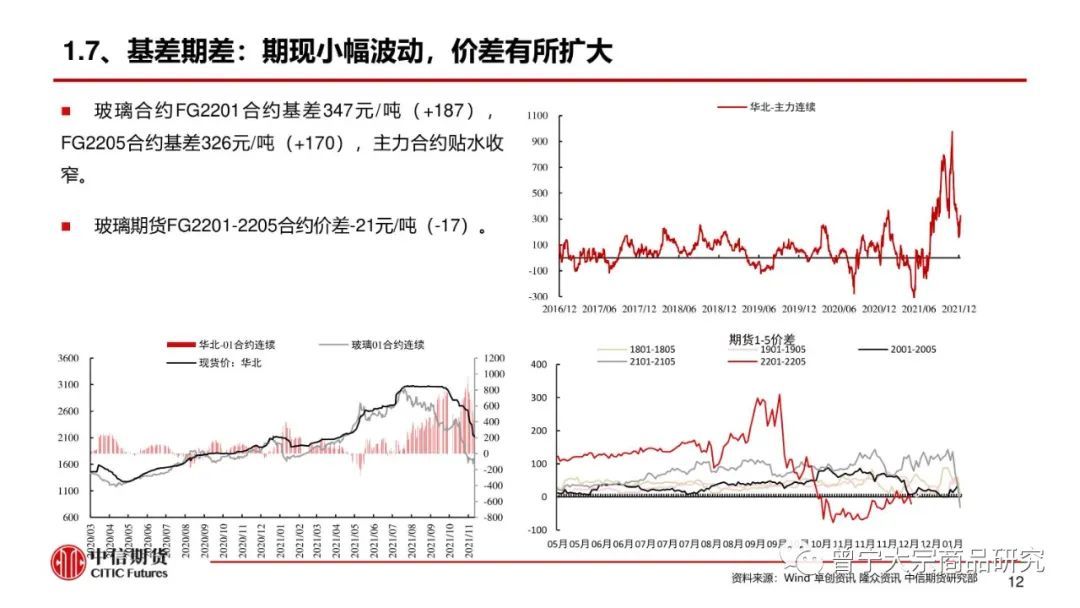 【玻璃、纯碱】库存继续去化，市场报价平稳(图13)