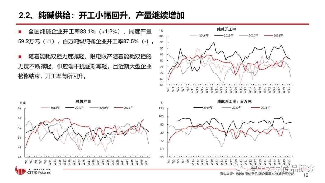 【玻璃、纯碱】库存继续去化，市场报价平稳(图17)