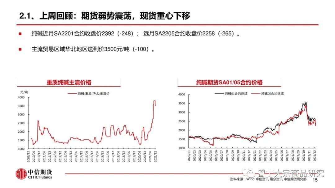 【玻璃、纯碱】库存继续去化，市场报价平稳(图16)