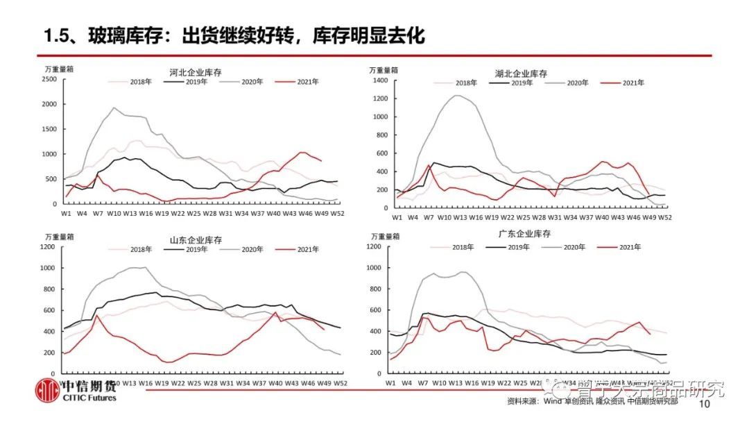 【玻璃、纯碱】库存继续去化，市场报价平稳(图11)