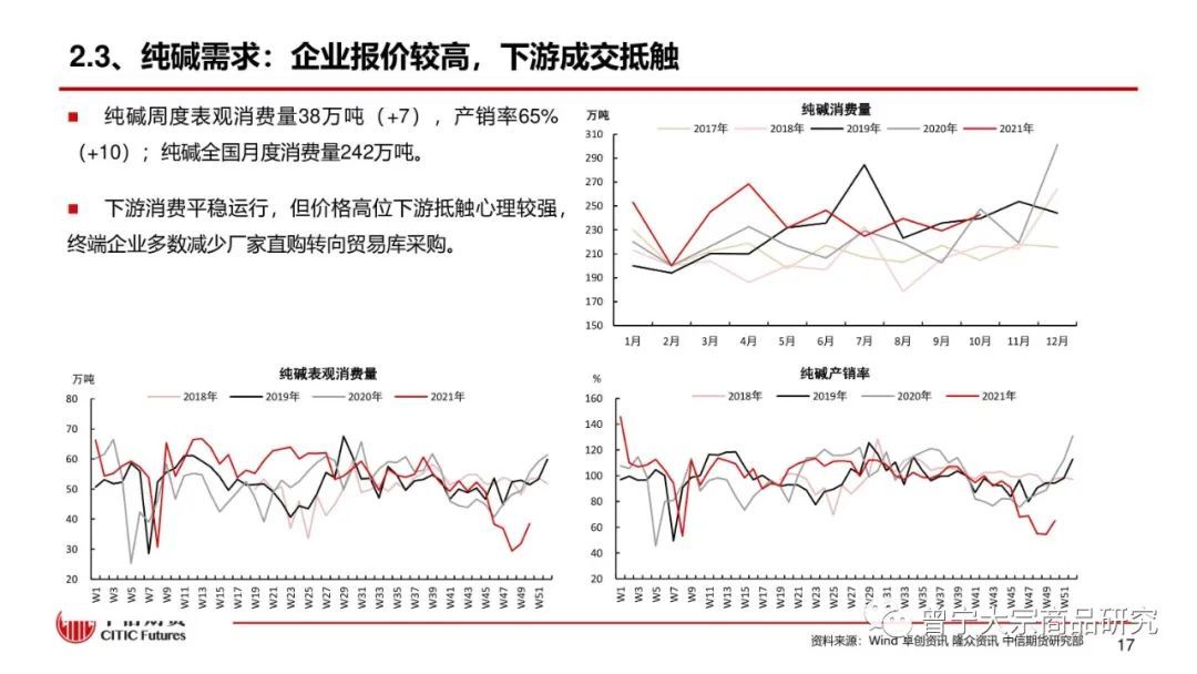 【玻璃、纯碱】库存继续去化，市场报价平稳(图18)