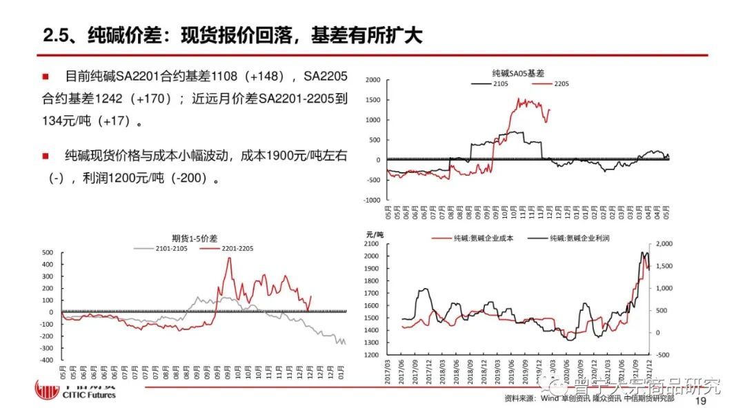 【玻璃、纯碱】库存继续去化，市场报价平稳(图20)