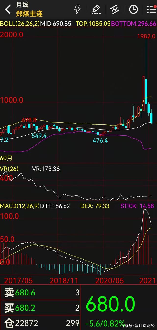 大宗商品市场的趋同性下降个性增强 应降低投资配置(图2)