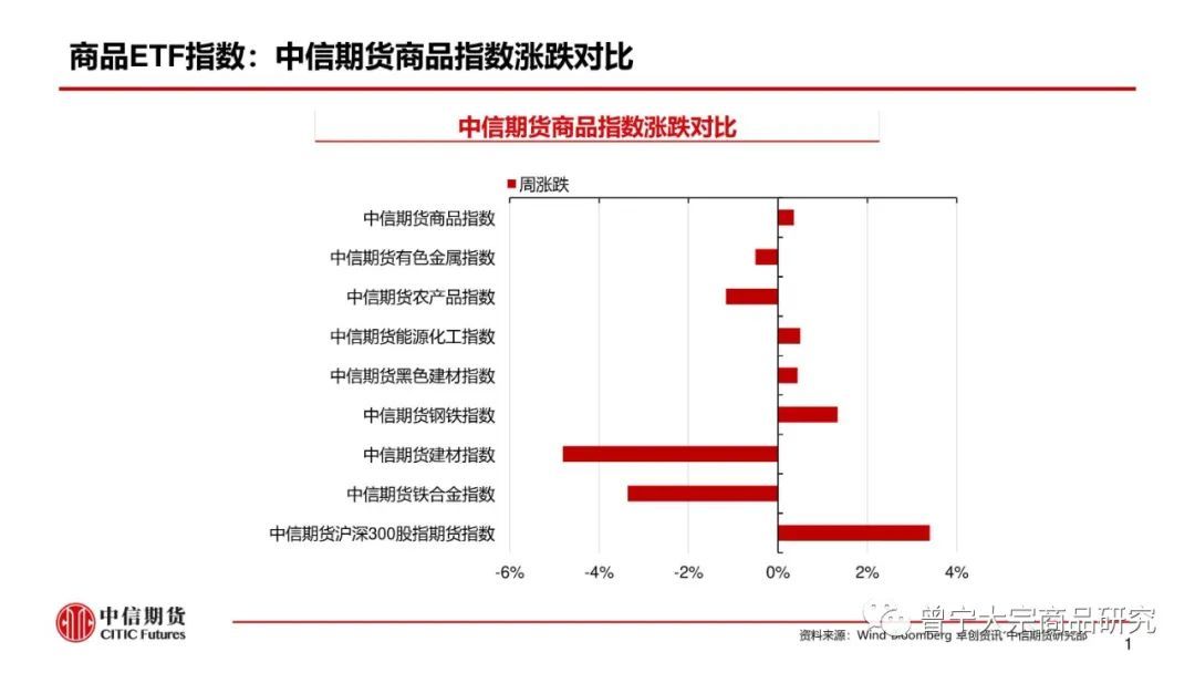 【动力煤】市场供需宽松，价格弱势震荡(图2)
