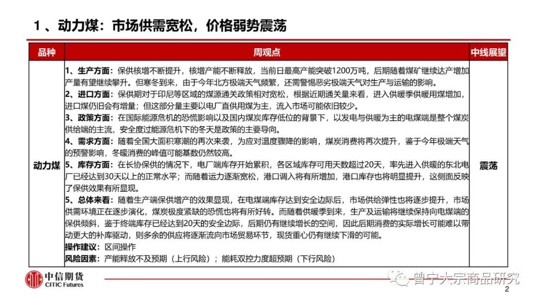 【动力煤】市场供需宽松，价格弱势震荡(图3)