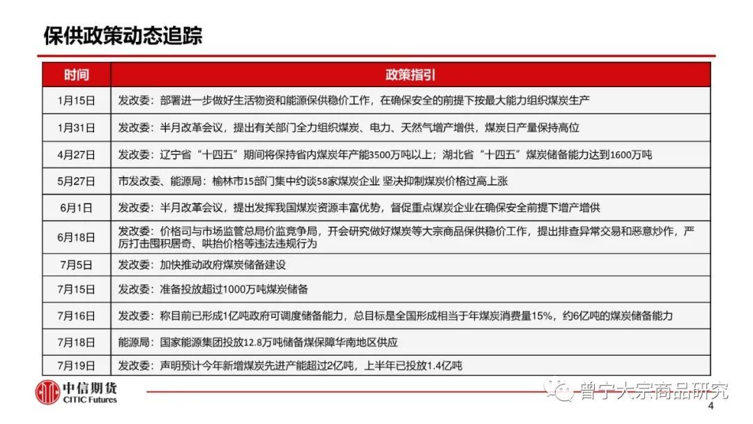 【动力煤】市场供需宽松，价格弱势震荡(图5)