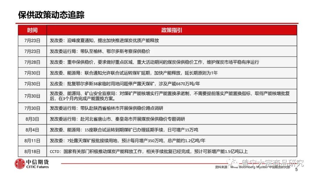 【动力煤】市场供需宽松，价格弱势震荡(图6)