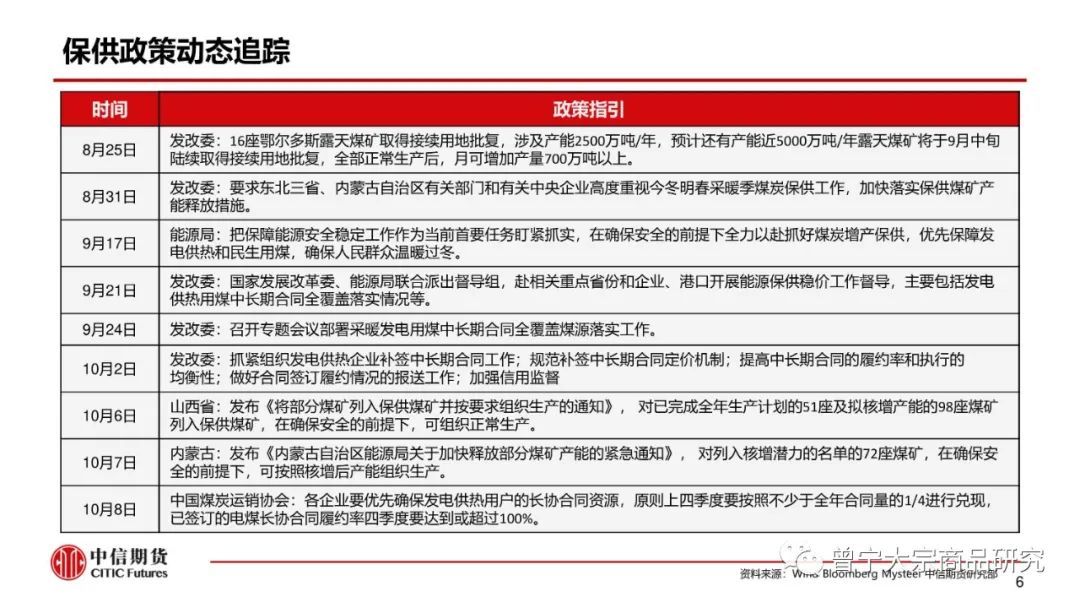 【动力煤】市场供需宽松，价格弱势震荡(图7)