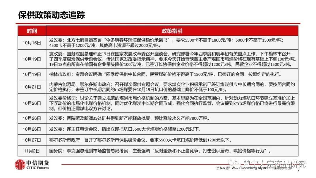 【动力煤】市场供需宽松，价格弱势震荡(图8)
