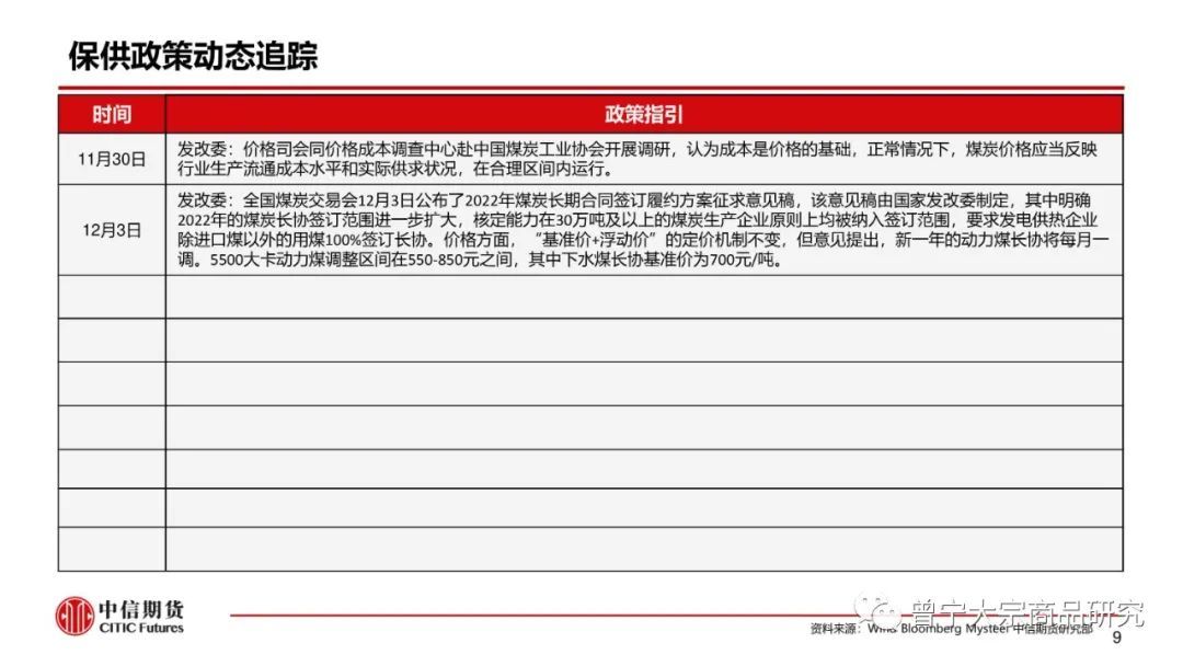【动力煤】市场供需宽松，价格弱势震荡(图10)