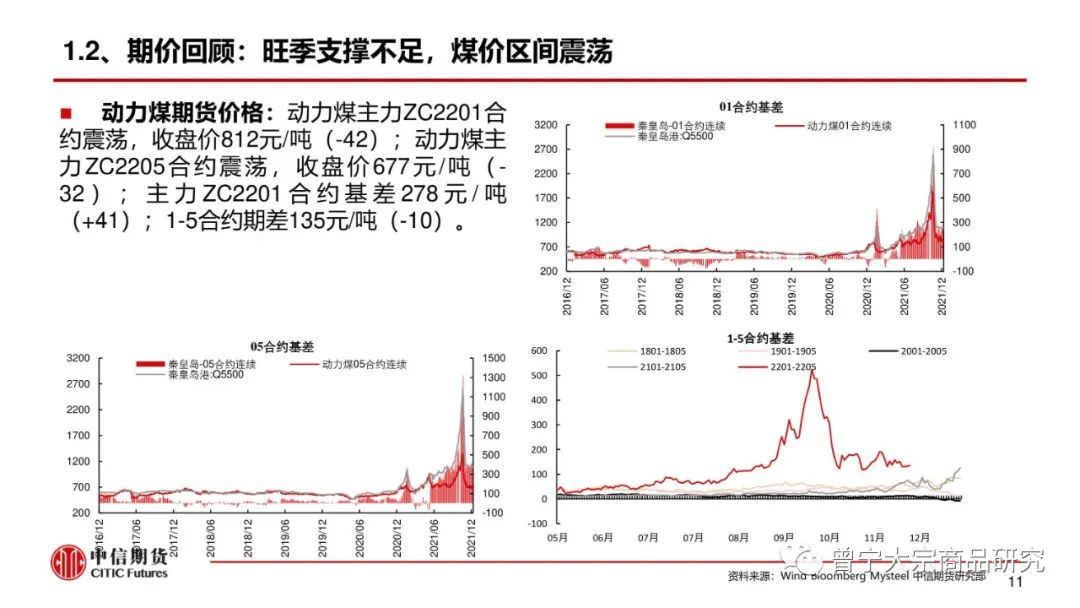 【动力煤】市场供需宽松，价格弱势震荡(图12)