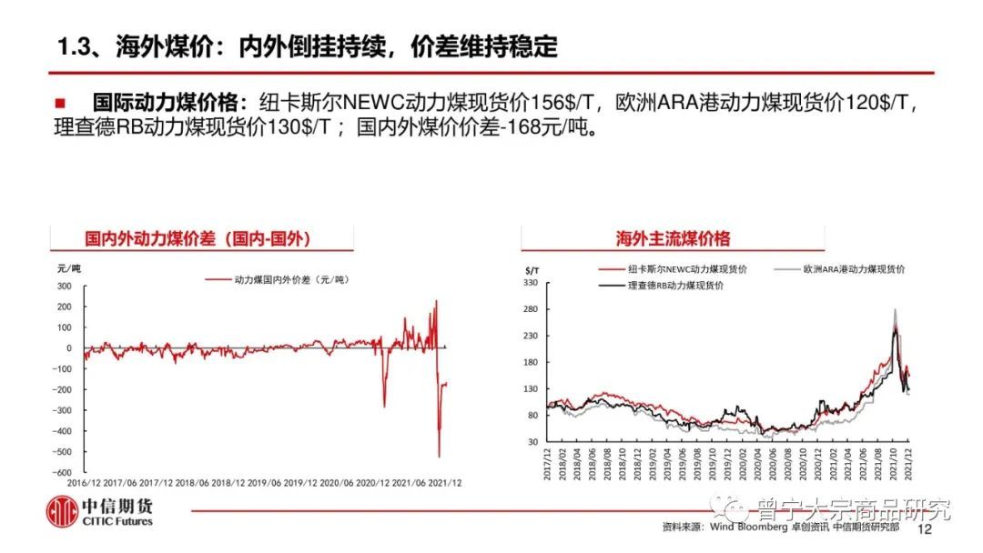 【动力煤】市场供需宽松，价格弱势震荡(图13)