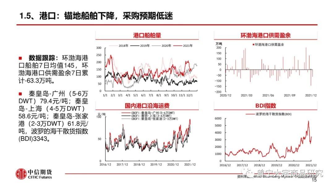 【动力煤】市场供需宽松，价格弱势震荡(图16)