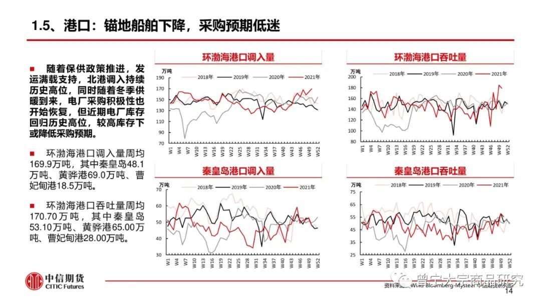 【动力煤】市场供需宽松，价格弱势震荡(图15)