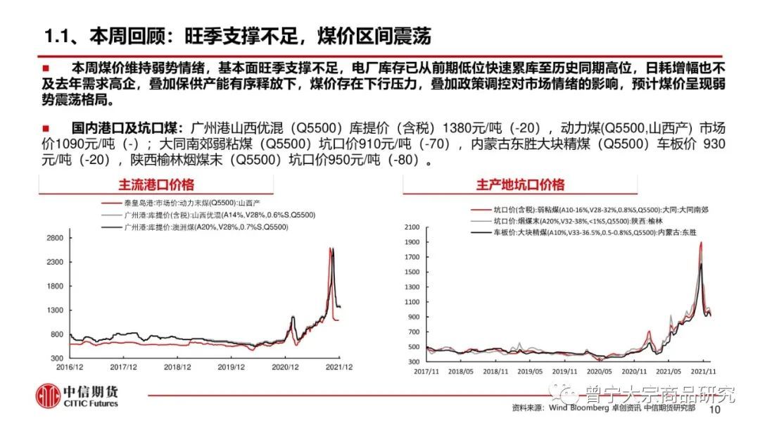 【动力煤】市场供需宽松，价格弱势震荡(图11)