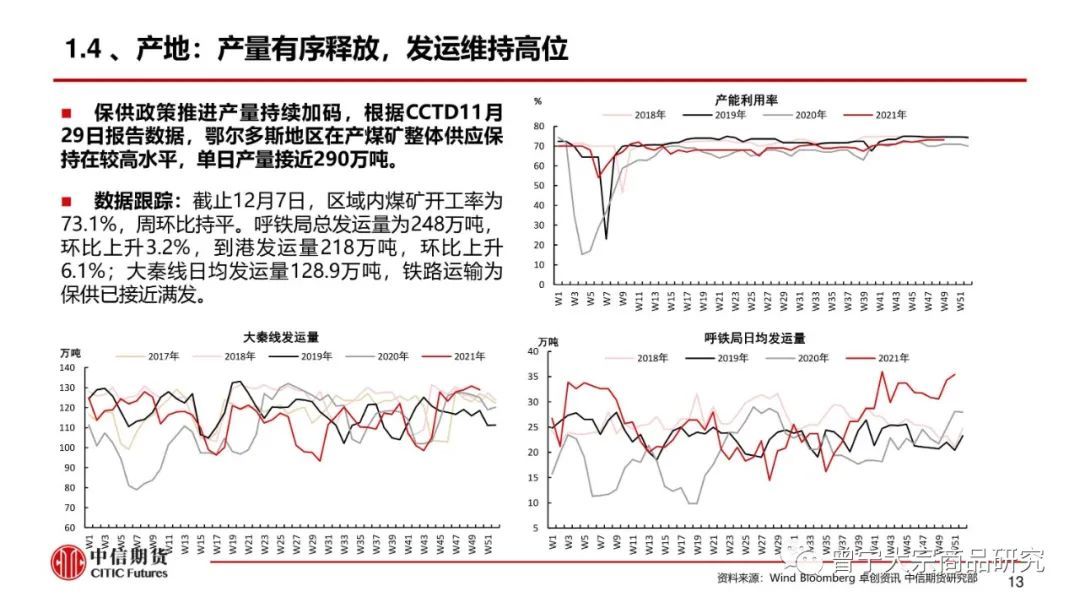 【动力煤】市场供需宽松，价格弱势震荡(图14)