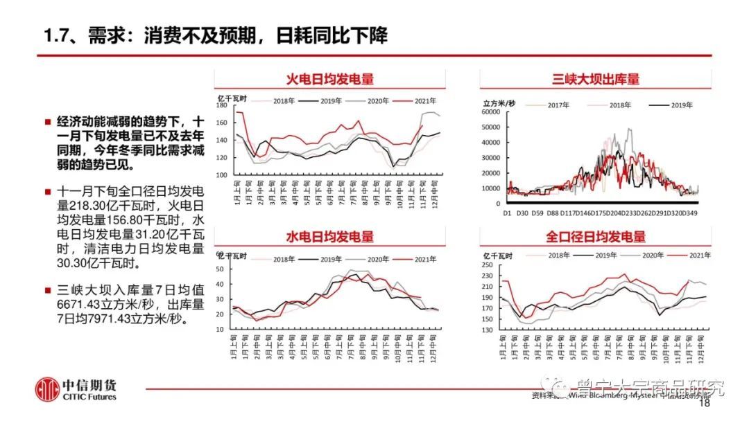【动力煤】市场供需宽松，价格弱势震荡(图19)
