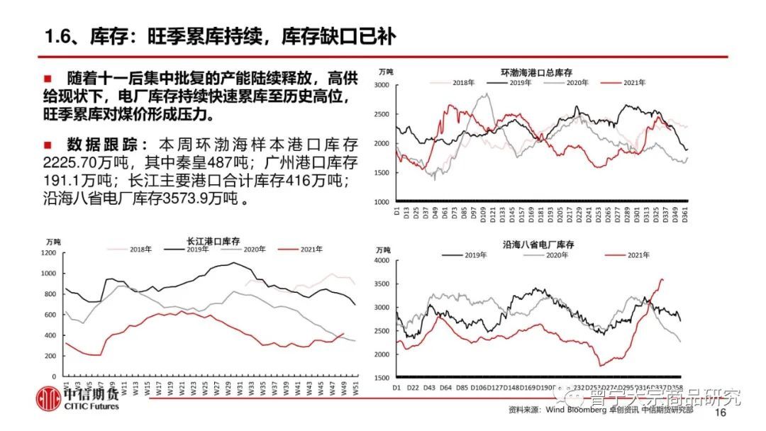 【动力煤】市场供需宽松，价格弱势震荡(图17)