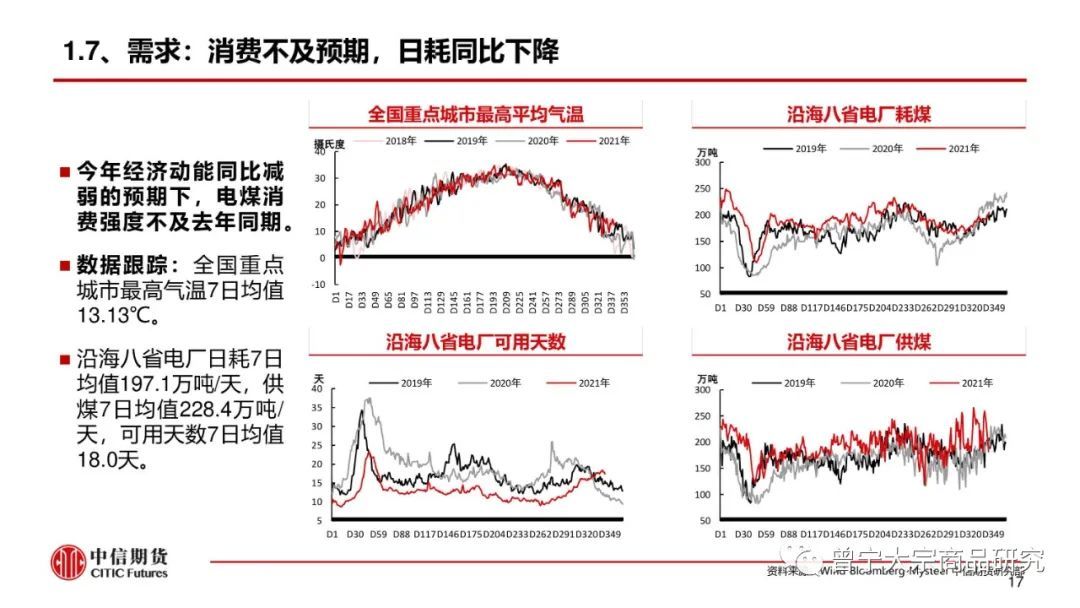 【动力煤】市场供需宽松，价格弱势震荡(图18)