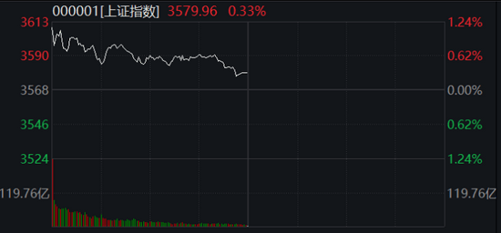 中国平安崛起，保险股大“回血”，两大爆炒板块却熄火，多股跌停，动力煤期货高台跳水，什么情况？ (图1)