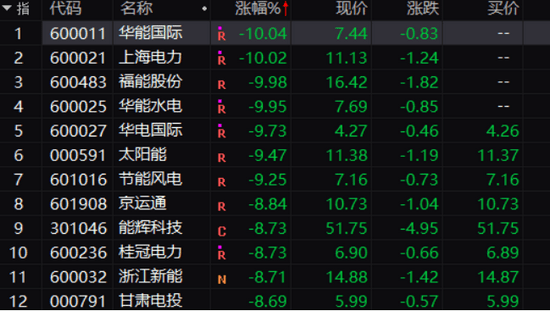 中国平安崛起，保险股大“回血”，两大爆炒板块却熄火，多股跌停，动力煤期货高台跳水，什么情况？ (图5)