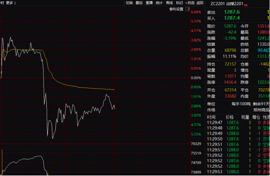 中国平安崛起，保险股大“回血”，两大爆炒板块却熄火，多股跌停，动力煤期货高台跳水，什么情况？ (图7)