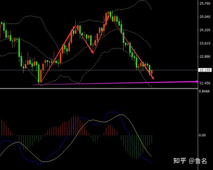 如何分析黄金的走势？(图3)