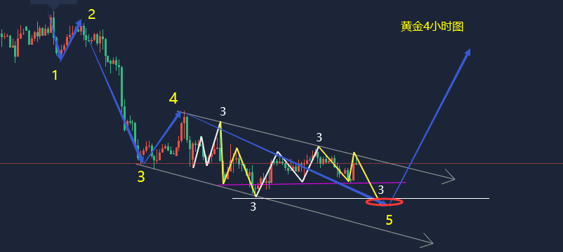 12.13周一黄金逢高做空，黄金走势最新分析及解一套