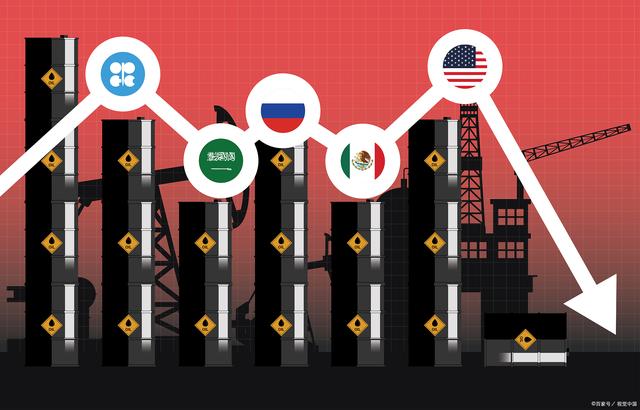 国际原油期货暴走非常态，后市原油期货仍将承压(图3)