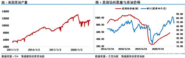 国际原油期货暴走非常态，后市原油期货仍将承压(图4)