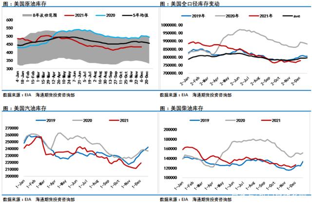 国际原油期货暴走非常态，后市原油期货仍将承压(图5)