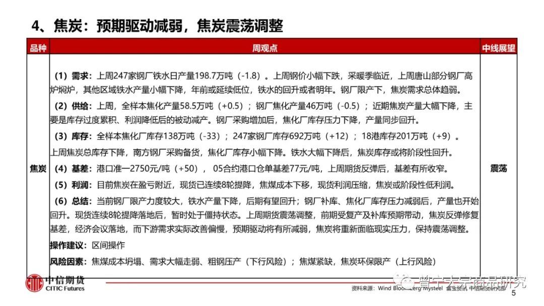 预期交易暂缓，钢价震荡运行(图6)