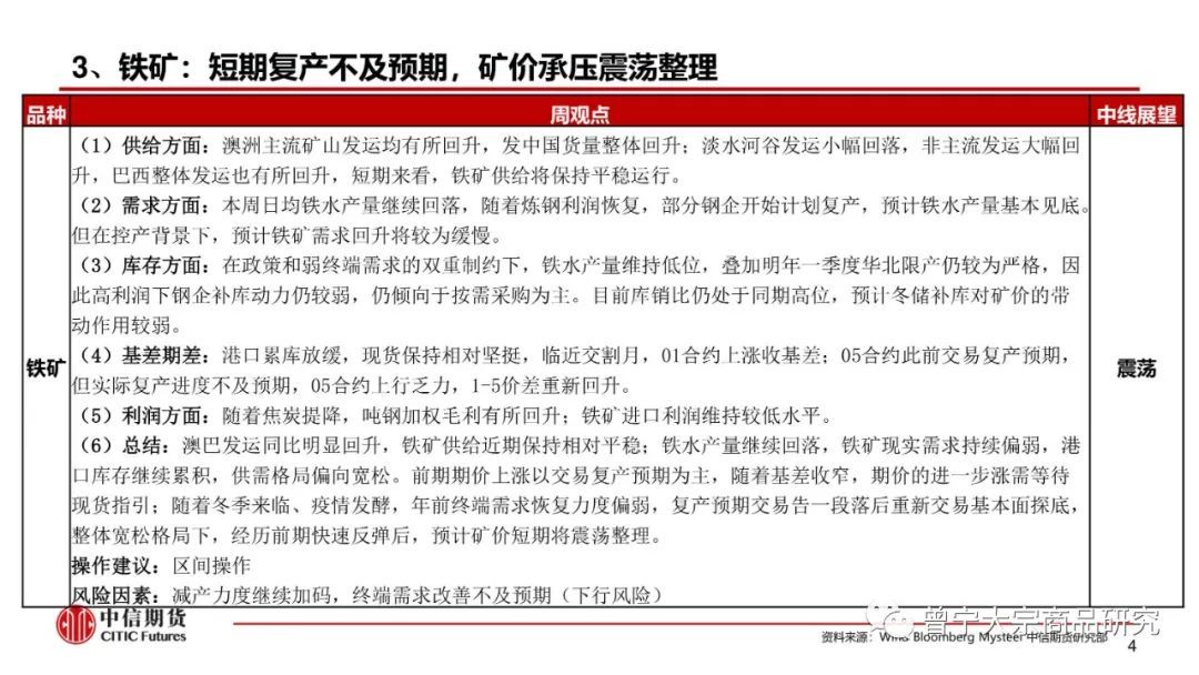 预期交易暂缓，钢价震荡运行(图5)