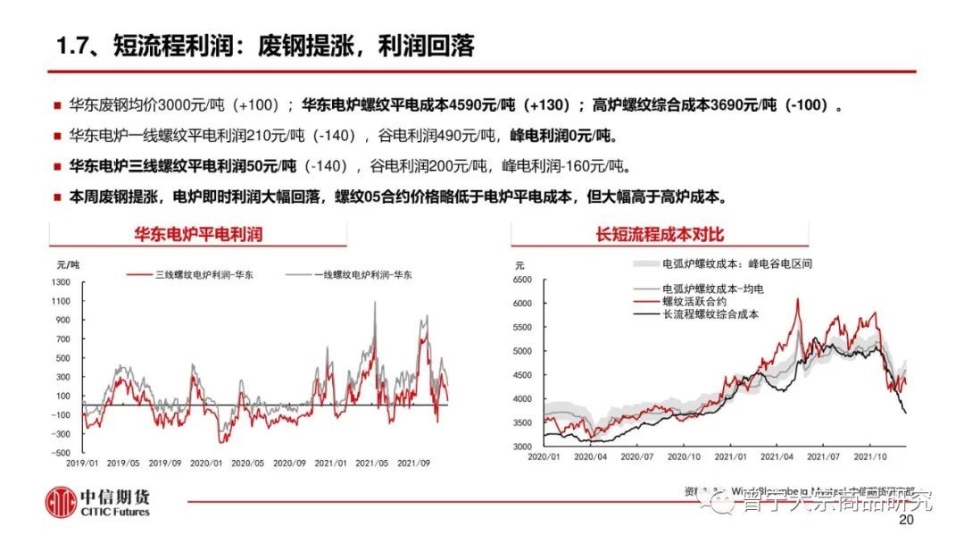 预期交易暂缓，钢价震荡运行(图21)