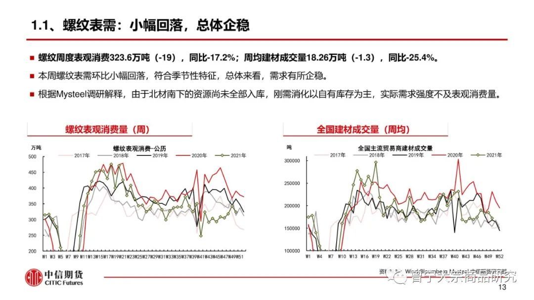 预期交易暂缓，钢价震荡运行(图14)