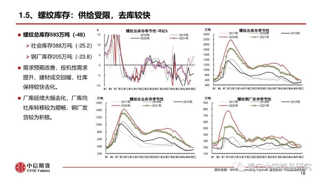 预期交易暂缓，钢价震荡运行(图19)