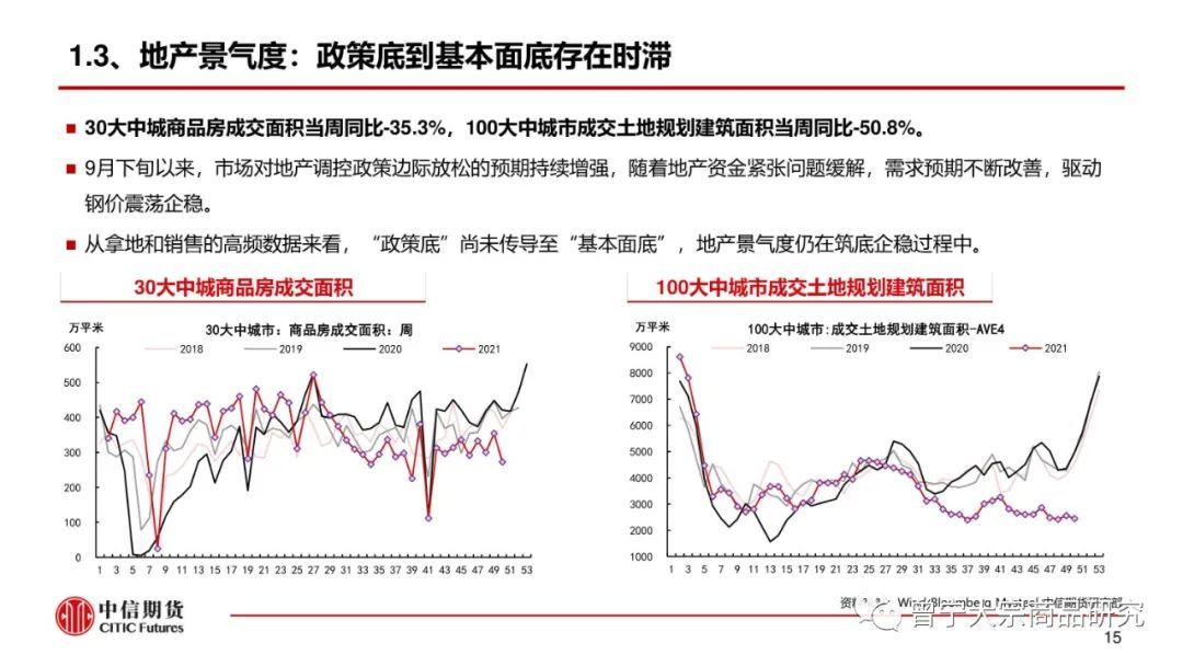 预期交易暂缓，钢价震荡运行(图16)