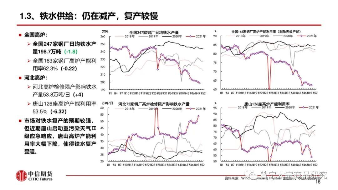 预期交易暂缓，钢价震荡运行(图17)