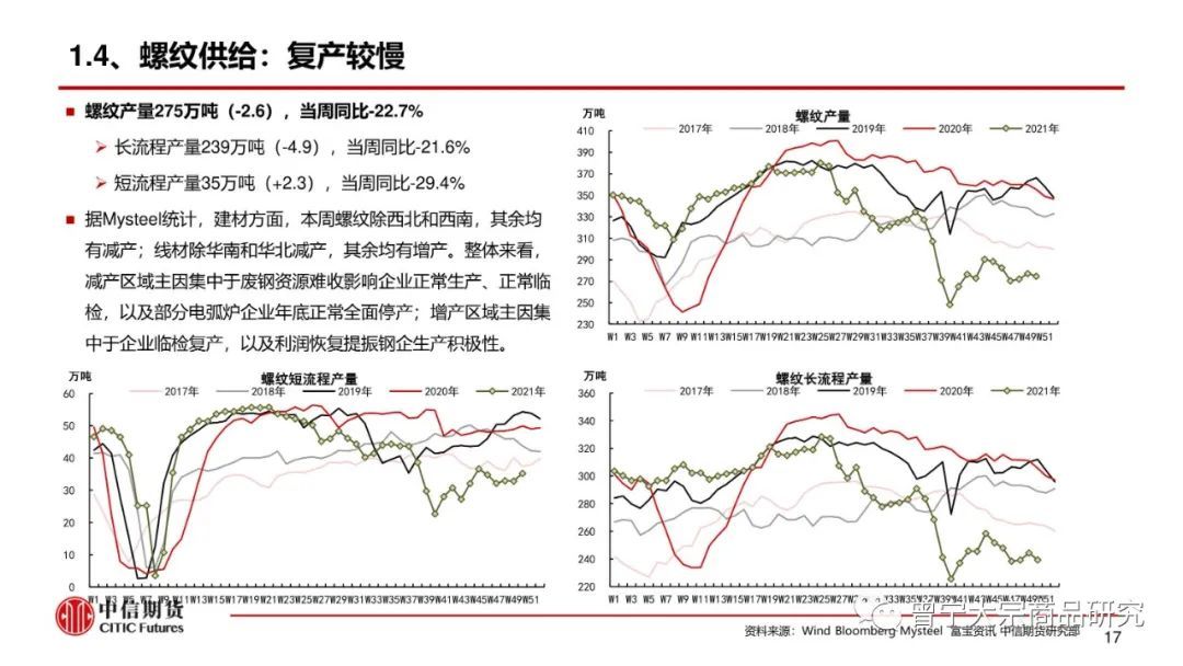 预期交易暂缓，钢价震荡运行(图18)