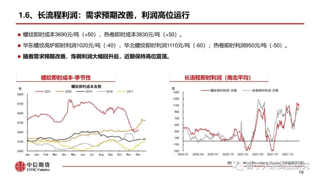 预期交易暂缓，钢价震荡运行(图20)