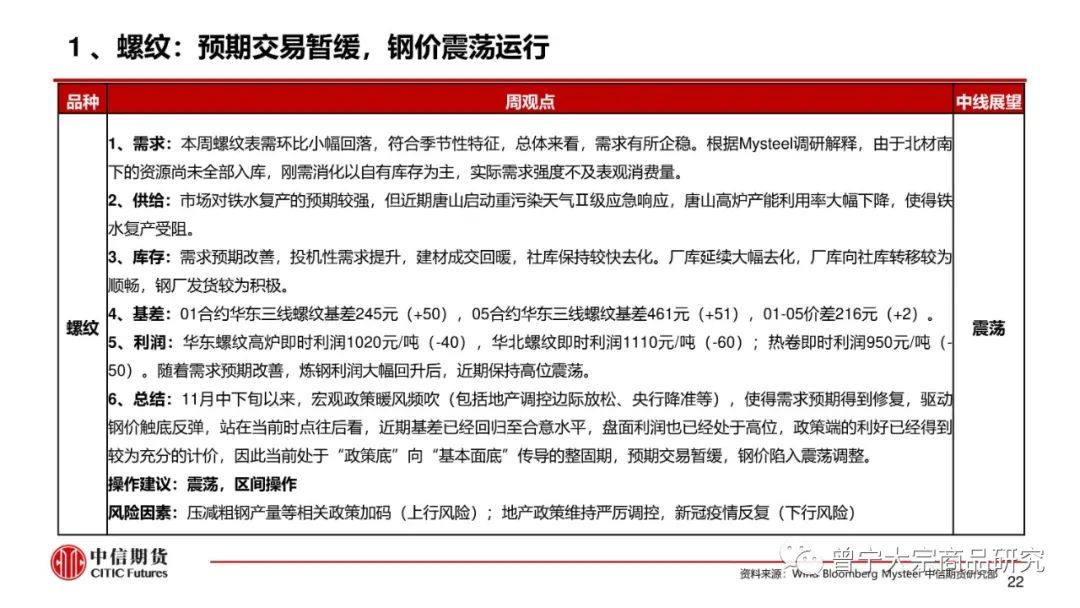 预期交易暂缓，钢价震荡运行(图23)