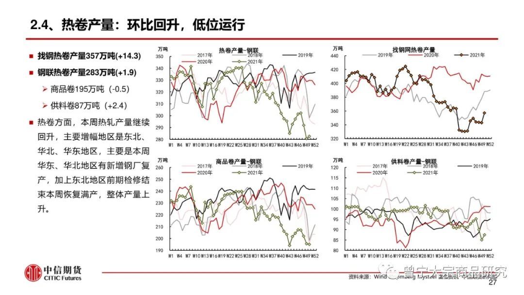 预期交易暂缓，钢价震荡运行(图28)