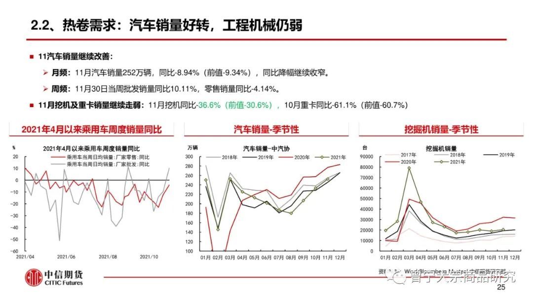 预期交易暂缓，钢价震荡运行(图26)