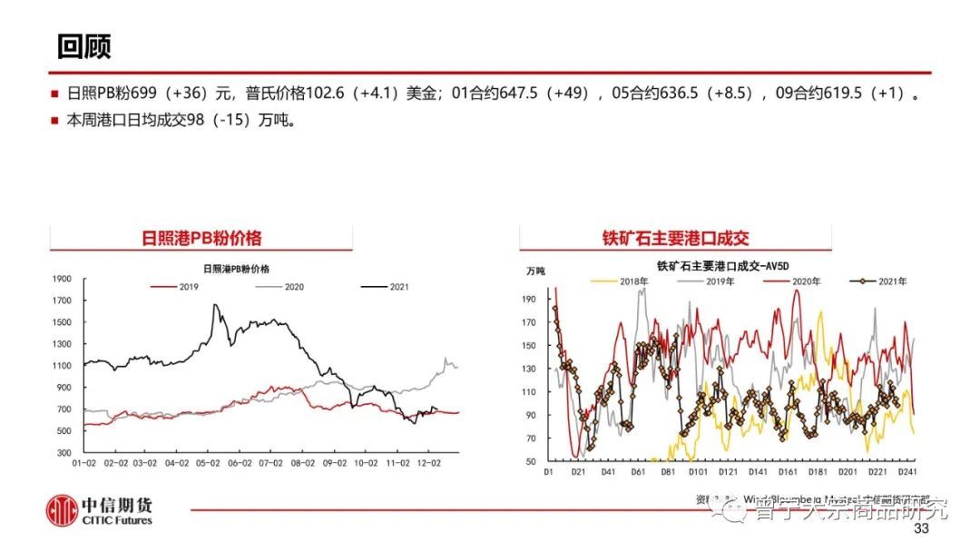 预期交易暂缓，钢价震荡运行(图34)