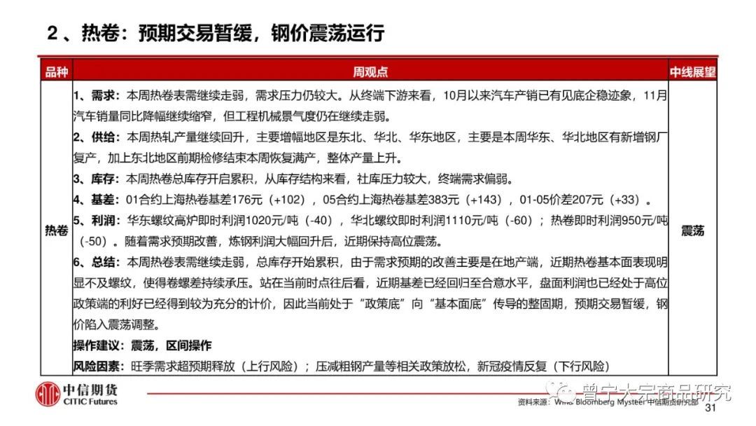 预期交易暂缓，钢价震荡运行(图32)