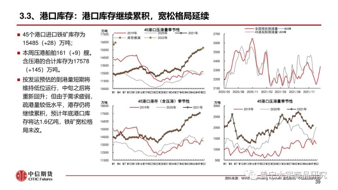 预期交易暂缓，钢价震荡运行(图40)
