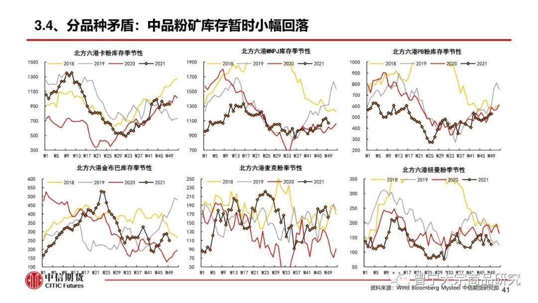 预期交易暂缓，钢价震荡运行(图42)