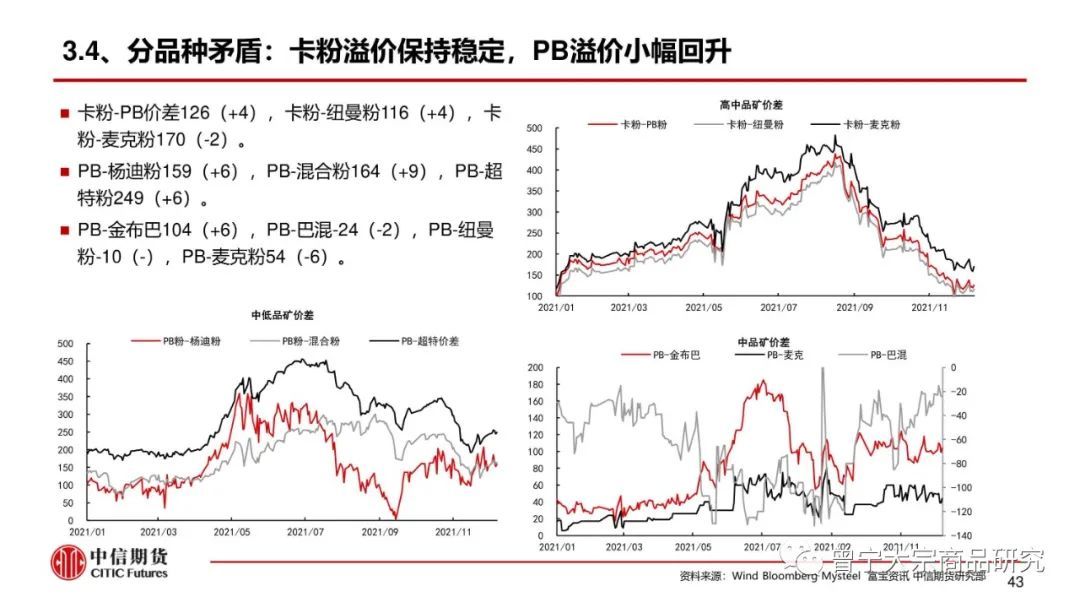预期交易暂缓，钢价震荡运行(图44)